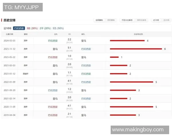 巴伦西亚对阵里尔赛事分析与推荐助你赢得投注胜利 巴伦西亚对阵里尔赛事分析与推荐助你赢得投注胜利