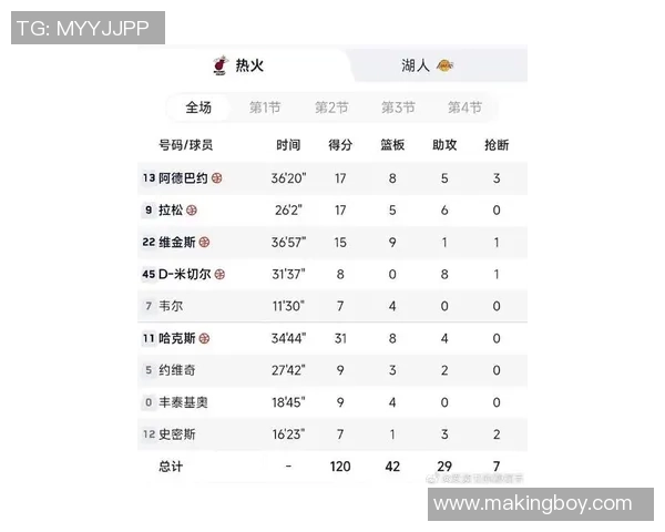 湖人对热火比赛复盘分析球队表现与战术对决全解析
